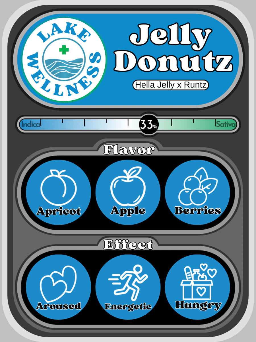Jelly Donutz