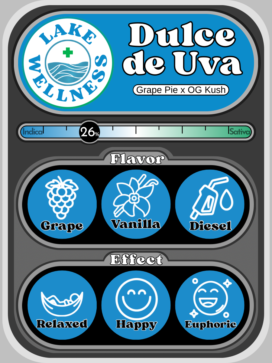 Dulce de Uva
