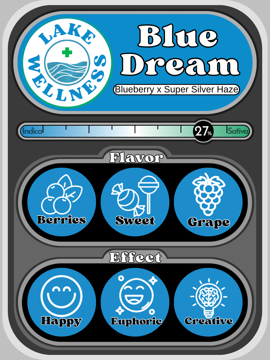 Blue Dream