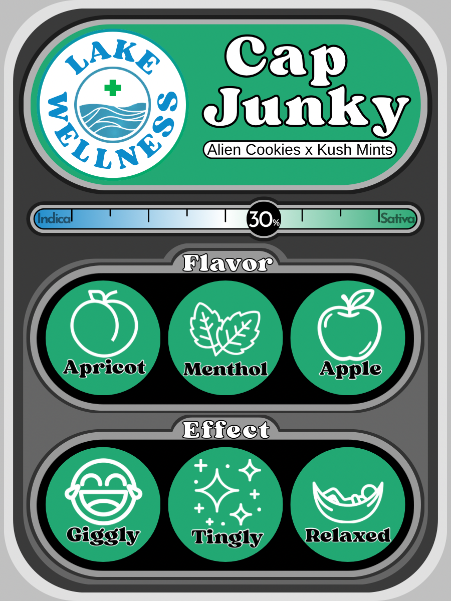Cap Junky