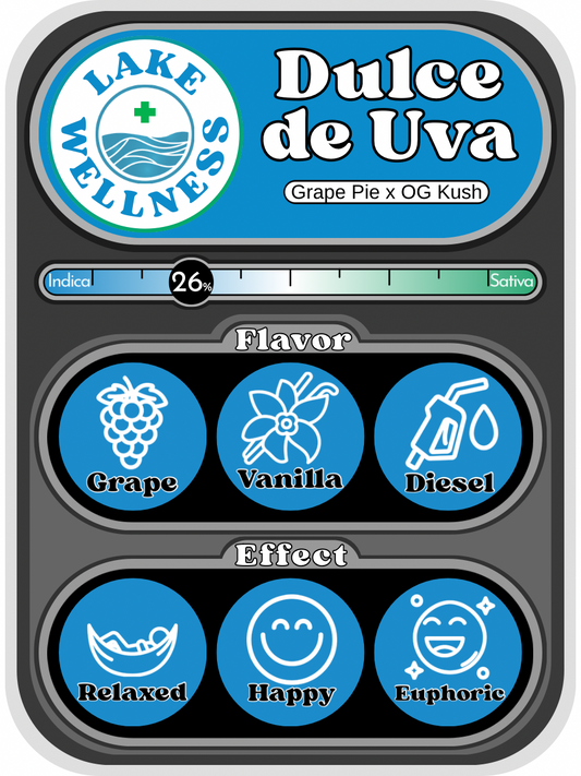 Dulce de Uva