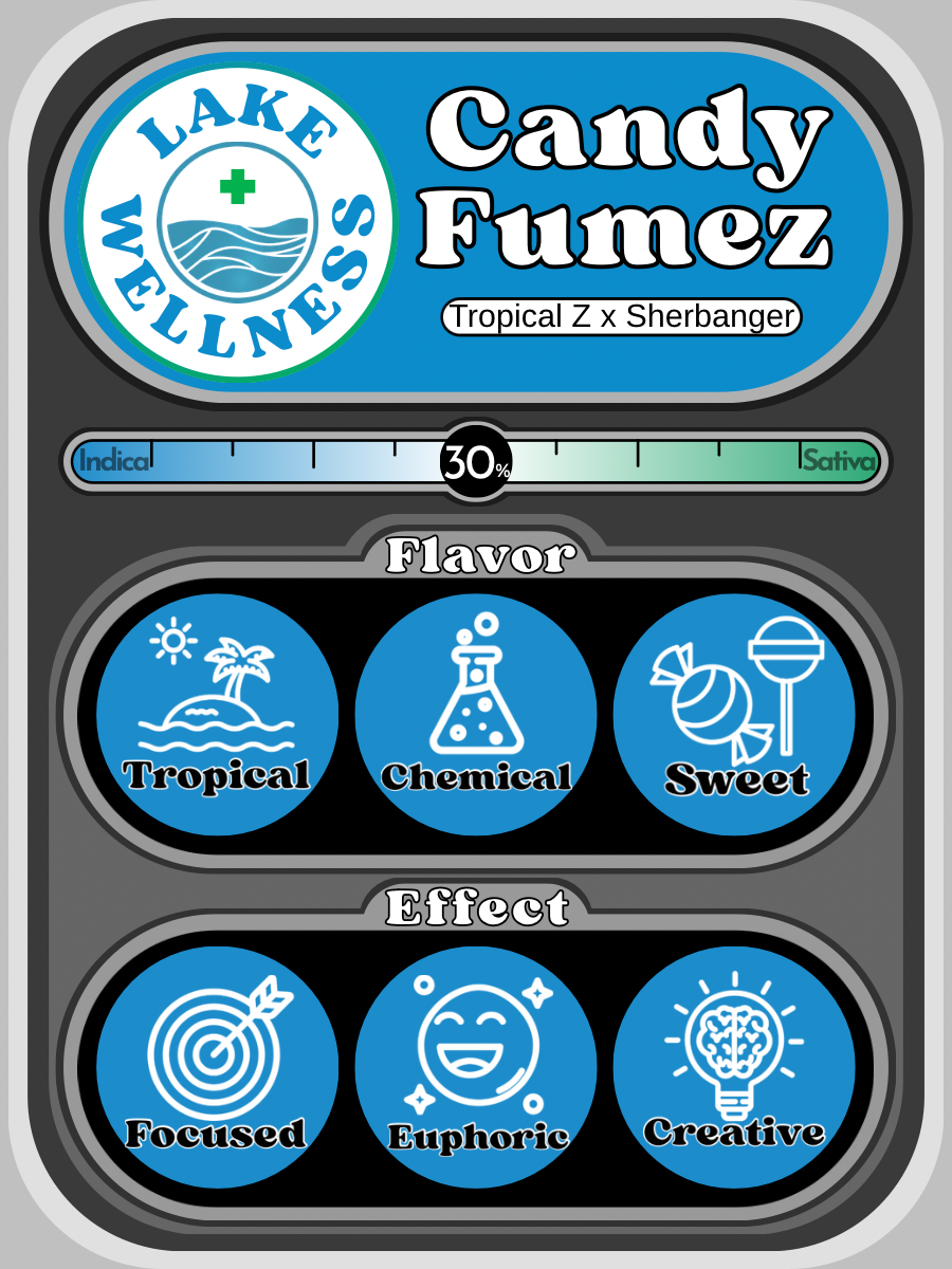 Candy Fumez