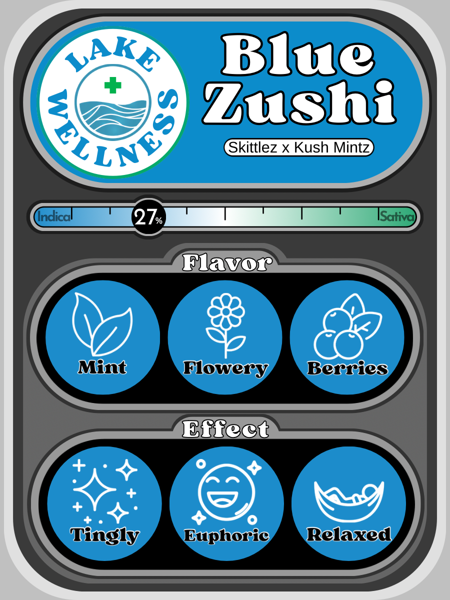 Blue Zushi