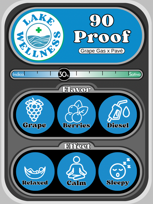 90 Proof