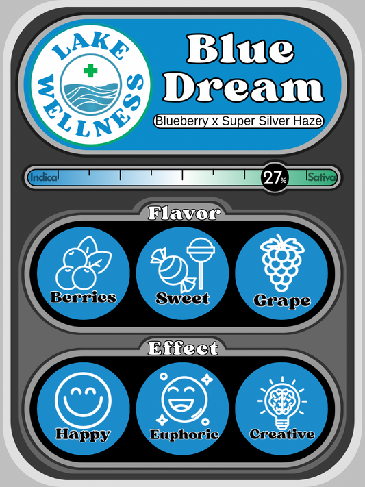 Blue Dream